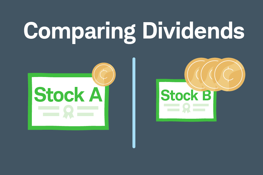 Comparing Dividends