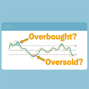 Overbought? Oversold?