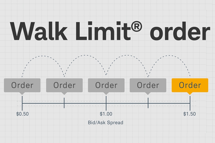 Walk Limit® order